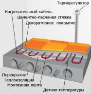 Теплый пол для дома, в Казахстане