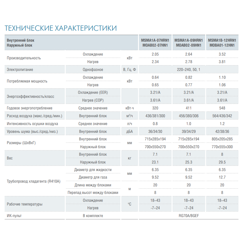 Технический характеристики сплит системы. Технические характеристики кондиционера Medea 24м3.
